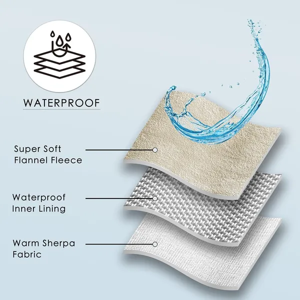 Sherpa Double-Layer Heavyweight Blanket, layer construction - Petlland private label sourcing